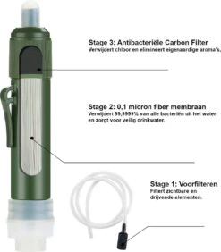 Merkloos Fllterwell Waterfilter - Survival - Zuiver & Schoon Drinkwater - Lichtgewicht - Water Filter - Outdoor - Hiking & Wandelen -Keukenproducten Winkel 1052x1200
