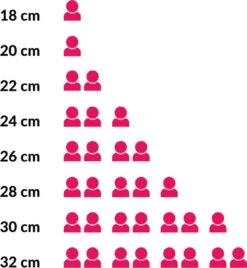 Le Creuset Koekenpan Les Forgées TNS - ø 24 Cm - Standaard Anti-aanbaklaag 13 Le Creuset Koekenpan Les Forgées TNS - ø 24 Cm - Standaard Anti-aanbaklaag -Keukenproducten Winkel 1107x1200 3