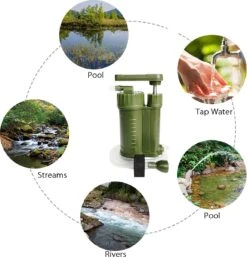 Luxe Water Filter Straw Incl. Waterzak - Complete Set - Waterfilter - Waterfles - Waterzuiveraar - Outdoor Life - Survival - BPA-vrij - Filtert 5000LL -Keukenproducten Winkel 1155x1200