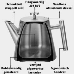 Castagnola Theepot Met Filter – Theekan – Theepot Dubbelwandig – Theepot Roestvrijstaal – Hoogwaardig RVS – 1 Liter – 5 Kopjes Thee – Zwart -Keukenproducten Winkel 1200x1195 14