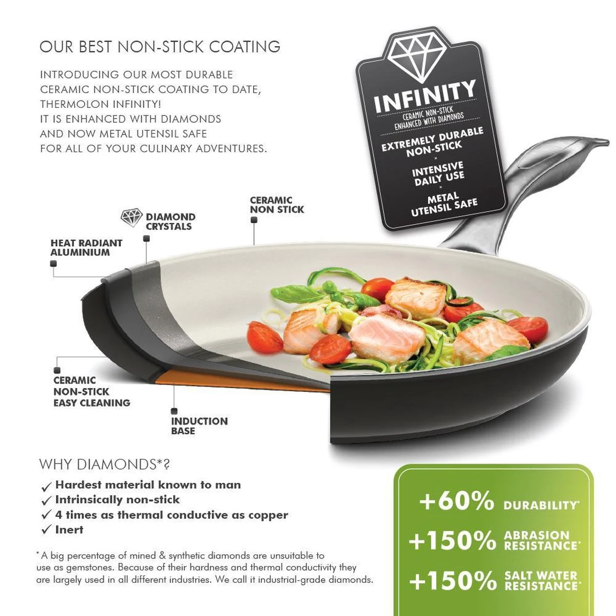 GreenPan Brussels Infinity Pro Wokpan - Ø 28 Cm - Zwart 7 GreenPan Brussels Infinity Pro Wokpan - Ø 28 Cm - Zwart - Afbeelding 5