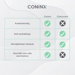 Coninx Grillpan 28CM - Steakpan - Afneembare Handgreep - PFAS-vrij - Grijs -Keukenproducten Winkel 1200x1200 551