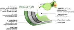 Just Vegan Koekenpan ECO Met Afneembaar Handvat 20 Cm Aluminium Groen -Keukenproducten Winkel 1200x489 1