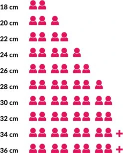 Le Creuset Braadpan Campagnard Signature Deep Teal - ø 30 Cm / 3.5 Liter 9 Le Creuset Braadpan Campagnard Signature Deep Teal - ø 30 Cm / 3.5 Liter -Keukenproducten Winkel 965x1200 1